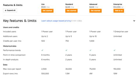 ahrefs free trial without credit card|How To Get Ahrefs Free Trial Without Credit Card [2024 Update].